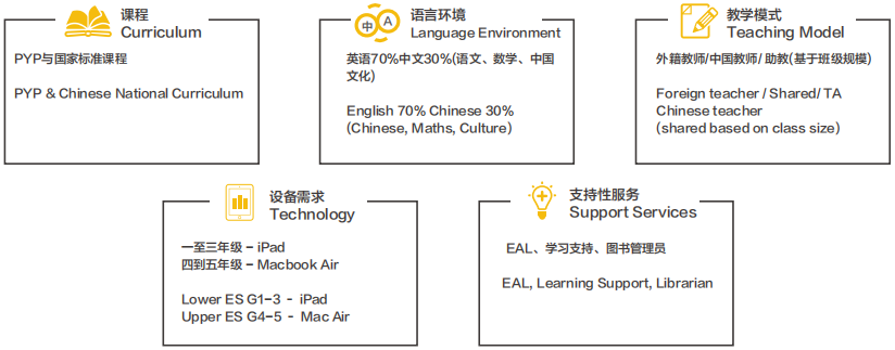 青苗学校海淀校区2025年招生简章！(图4)