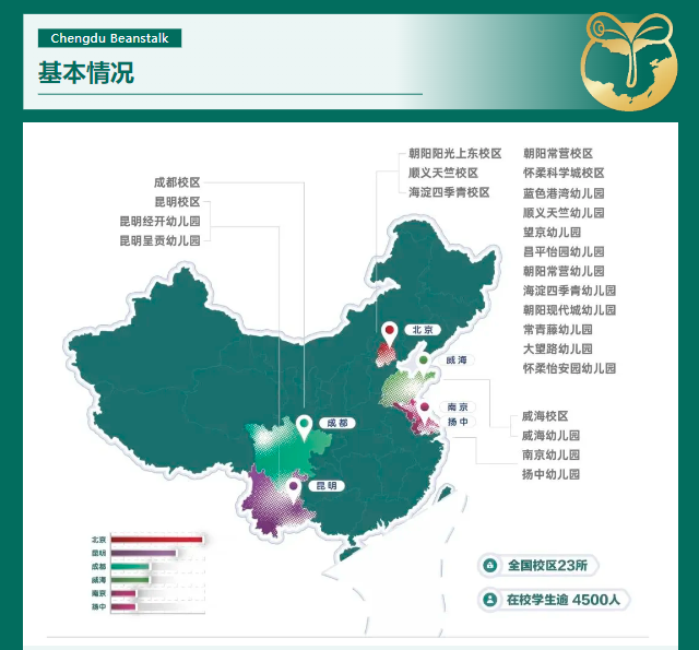 成都国际择校 | 成都市龙泉驿青苗学校2025年招生要点一览(图2)