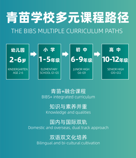 青苗学校2026-2027学年招生开启!最新入学指南速览(图10)